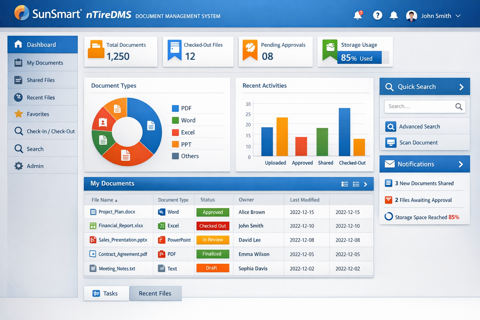 OxyCoreDMS Dashboard