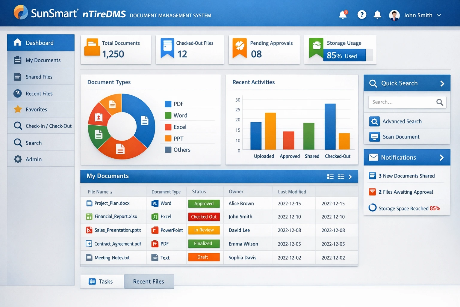 OxyCoreDMS Dashboard