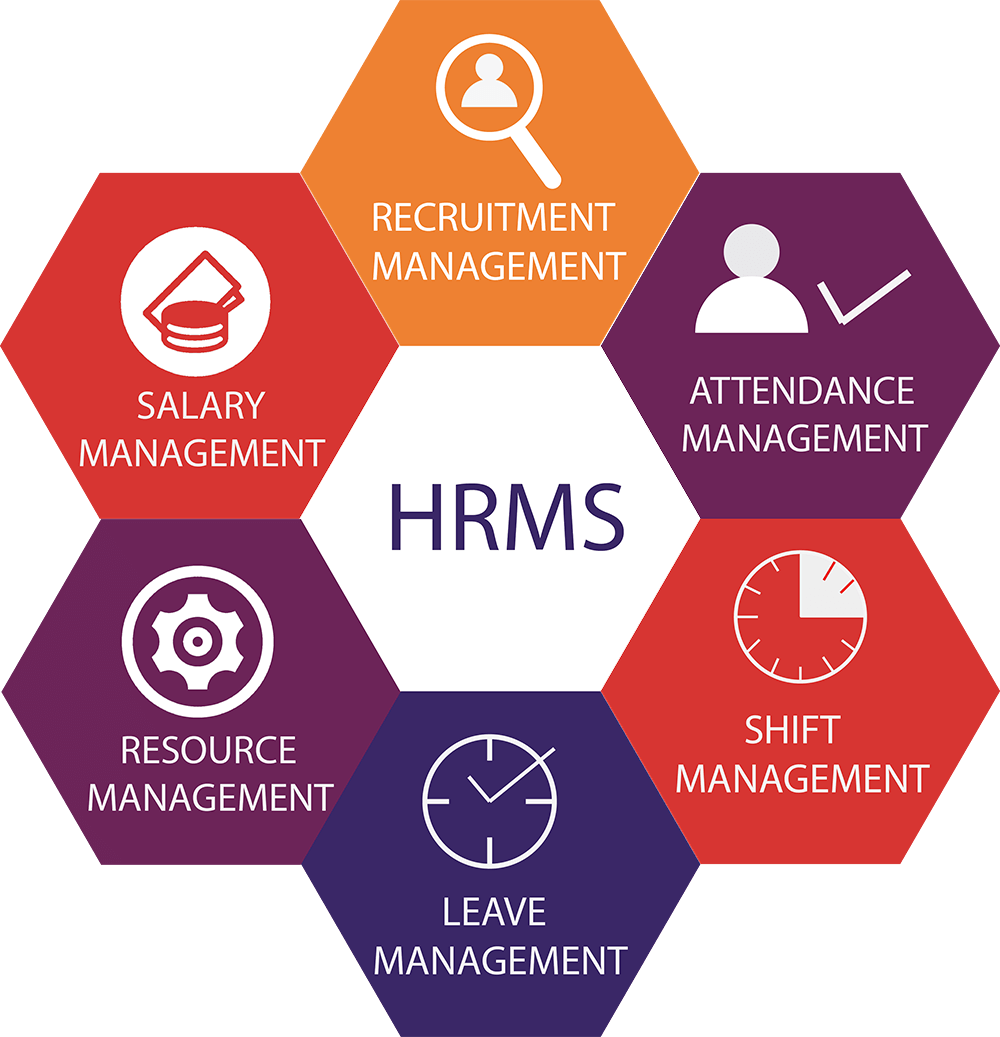 HRMS Software