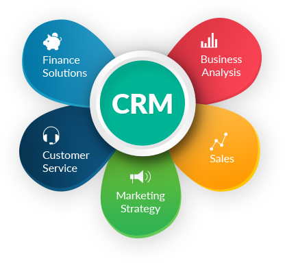 CRM Software