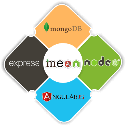 MEAN Stack Development