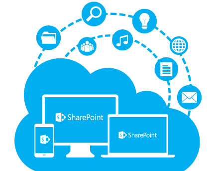 SharePoint Development Company